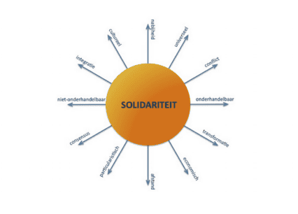 toolboximpactbepaling