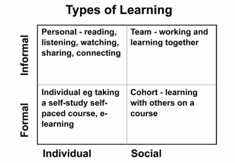 types of learning - upsidelearning.com